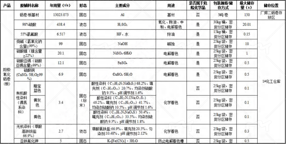 金田铜业1720万元技改,年产2万吨电磁线水性漆涂料项目