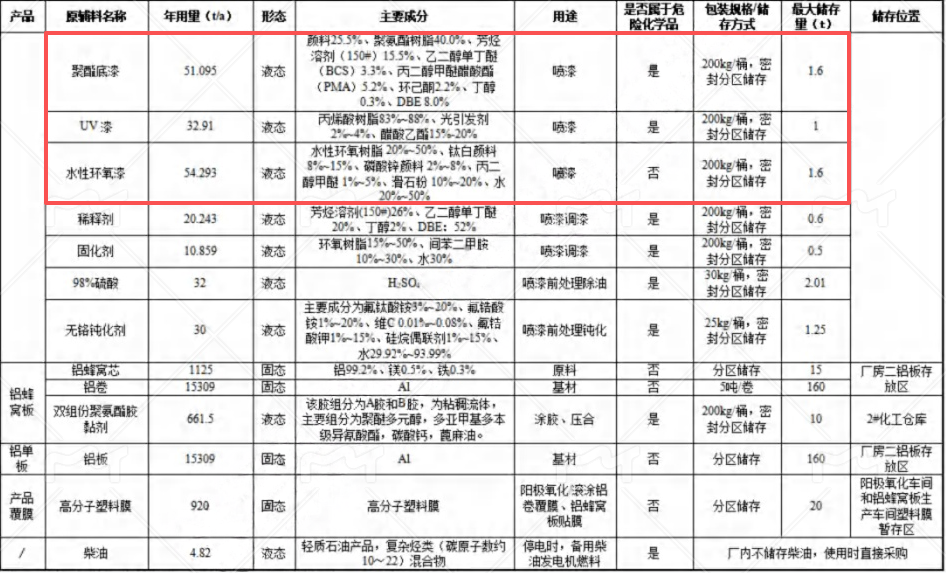 金田铜业1720万元技改,年产2万吨电磁线水性漆涂料项目