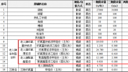 广东建工机械厂 投资超6亿 年产近6万吨 水性漆涂料项目