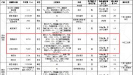 金田铜业1720万元技改，年产2万吨电磁线水性漆涂料项目