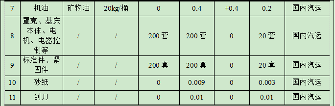创良智能1.18亿投资,年产200台套航空设备水性漆涂料项目