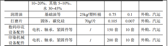 恒锦新工业1.3亿投资，年产350台设备水性漆粉末涂料项目