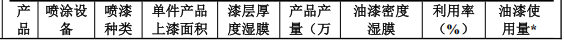 石排升悦100万元投资 150t/a产能水性漆涂料新建项目