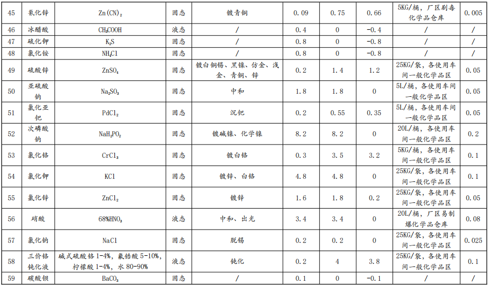 银峰五金投资1.09亿技改，年电镀超719万平米水性漆涂料项目