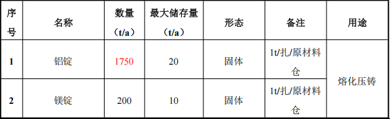 顾卓精密组件4.5亿投资，年产精密部件水性漆粉末涂料项目