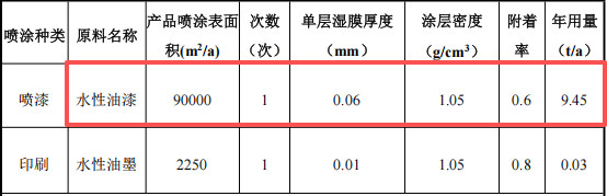 恒沐塑胶300万投资，年产600万件硅胶塑胶水性漆涂料项目