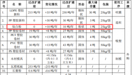 德之宝包装250万迁改，年产425吨塑料制品粉末涂料项目