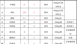 顾卓精密组件4.5亿投资，年产精密部件水性漆粉末涂料项目