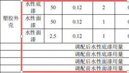 清溪东惠塑胶100万投资，年产50万个塑胶外壳水性漆涂料项目