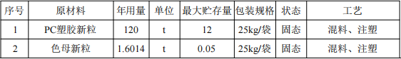 鼎航致远投资850万 年产720万件水性漆涂料项目