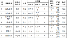 百维金属投资100万 年加工80万件粉末涂料项目