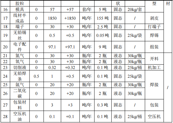 雅顺精密投资500万 年产3430吨粉末涂料五金配件项目