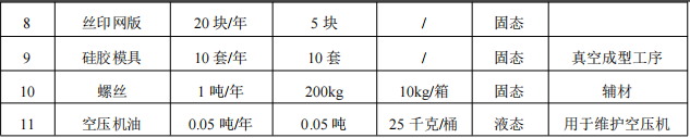 源一科技投资300万 年产1.8万件水性漆涂料项目