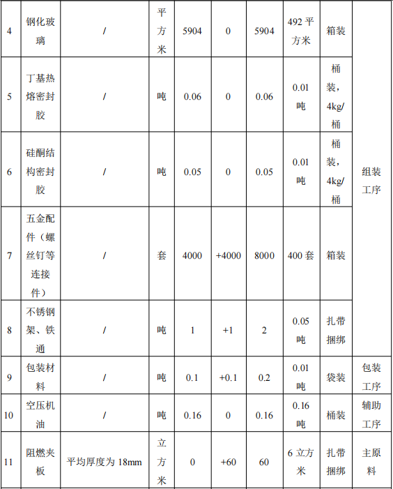 华冠家具投资100万 年产3万件水性漆涂料项目