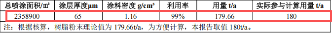 伟思电脑投资150万 年产200万台粉末涂料项目