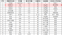 伟思电脑投资150万 年产200万台粉末涂料项目