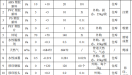 天乐世纪投资500万 年产40万台模型水性漆涂料项目