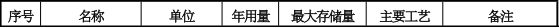 顺怡隆机械投资500万 年产800台水性漆粉末涂料项目