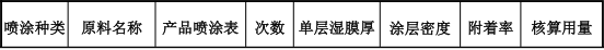 顺怡隆机械投资500万 年产800台水性漆粉末涂料项目