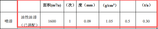 顺怡隆机械投资500万 年产800台水性漆粉末涂料项目