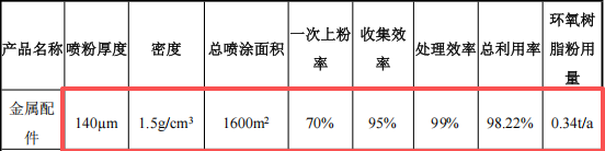 顺怡隆机械投资500万 年产800台水性漆粉末涂料项目
