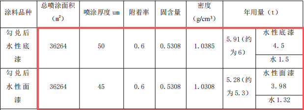 合茵迪木制品投资350万 年产1.7万套水性漆粉末涂料项目