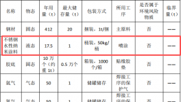 爱普乐金属投资100万 年产10万个水性漆涂料项目