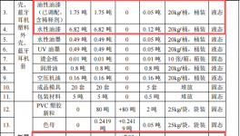拓肯达电子投资50万 年产437.5万件水性漆涂料项目