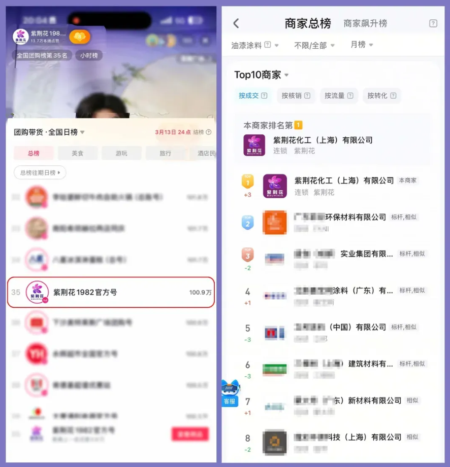 爆燃 近45万人关注 紫荆花新材料抖音专场直播活动圆满成功