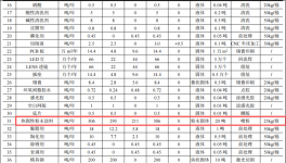 豪顺精密投资5.67亿 年产3.1亿件热固性粉末涂料项目