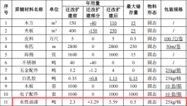 巴夏智能家居投资200万 年产4600件水性漆涂料项目