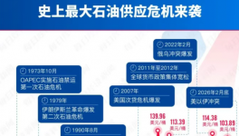 猛烈空袭！伊朗90%原油出口或“受阻”！化工原料持续暴涨