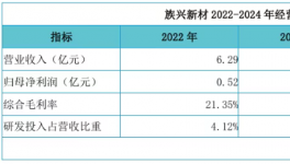 族兴新材登陆北交所，铝颜料隐形冠军冲刺全球之巅