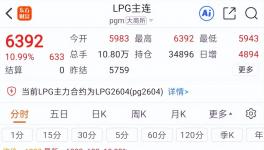 恐慌！冲突升级！全球石化“危机”蔓延……