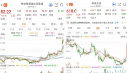 恐慌升级！化工品“涨价潮”席卷全球！