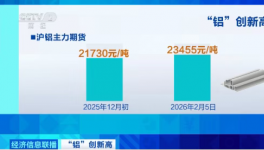 20天暴涨350％！2026年“涨价潮”来了！
