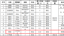 中鄂机械投资200万 年产70万支塑粉粉末涂料项目