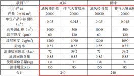 两难！化工原料暴涨！下游“有价无市”！