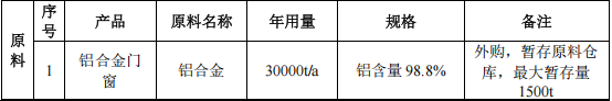 时源科技投资1000万 年产50万㎡粉末涂料项目
