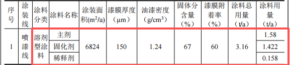 嘉德机械投资1000万 年产1.5万件油漆涂料项目