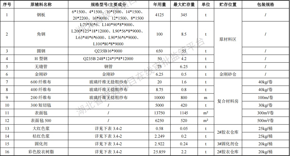 力拓桥科投资4.2亿 年产5000吨水性漆涂料项目