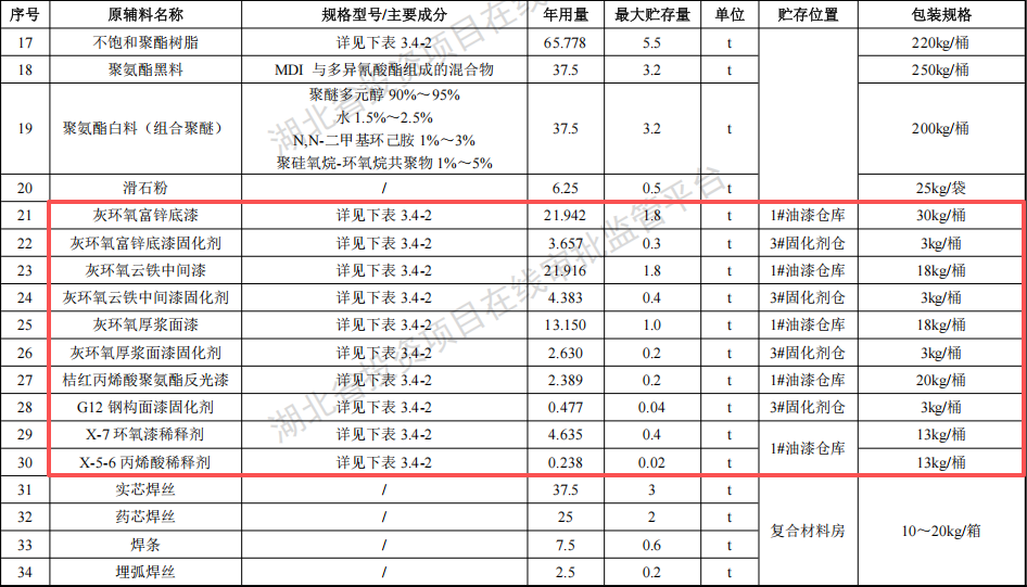 力拓桥科投资4.2亿 年产5000吨水性漆涂料项目