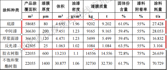 力拓桥科投资4.2亿 年产5000吨水性漆涂料项目