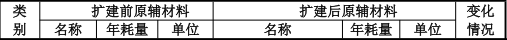 驰峰机械投资2200万 年产80万套塑粉粉末涂料项目