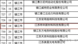 创新赋能！特丰新材顺利完成江苏知识产权贯标换版升级