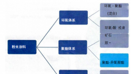 日产化学所开发的高性能化学品：日产Tepic-G介绍