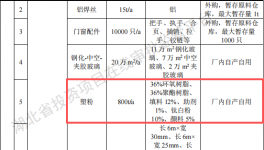 时源科技投资1000万 年产50万㎡粉末涂料项目
