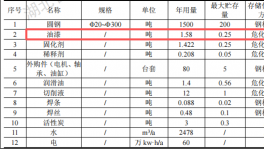 嘉德机械投资1000万 年产1.5万件油漆涂料项目