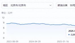 暴涨近300%！大宗商品全线飙涨！