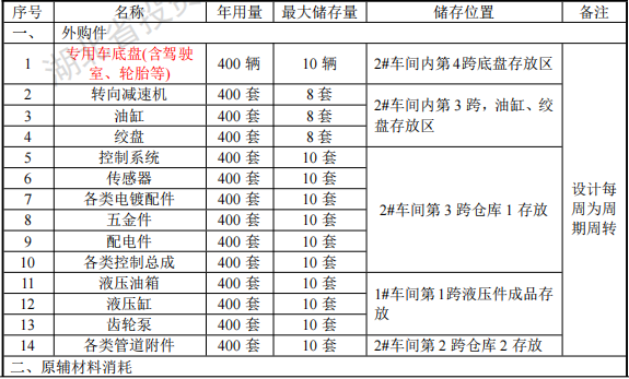 佳运汽车投资2000万 年产400台水性漆涂料项目